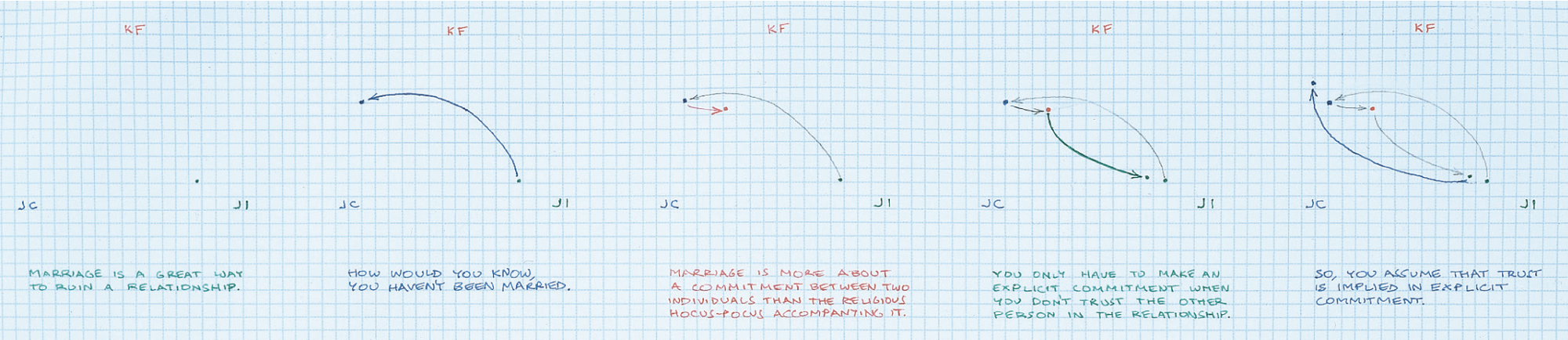 Agree to Disagree series showing geometric visualization of argument progression
