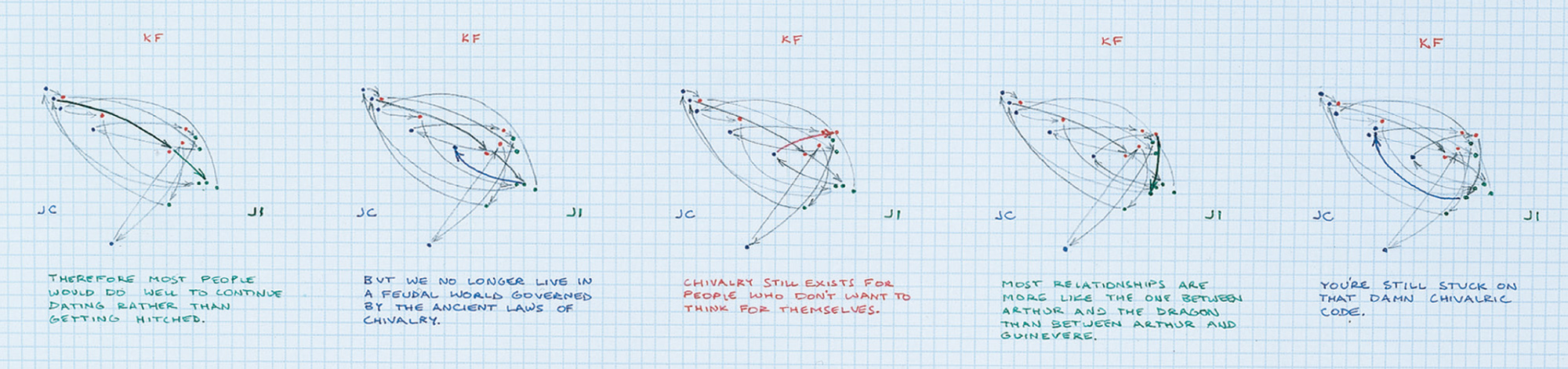 Agree to Disagree series showing geometric visualization of argument progression