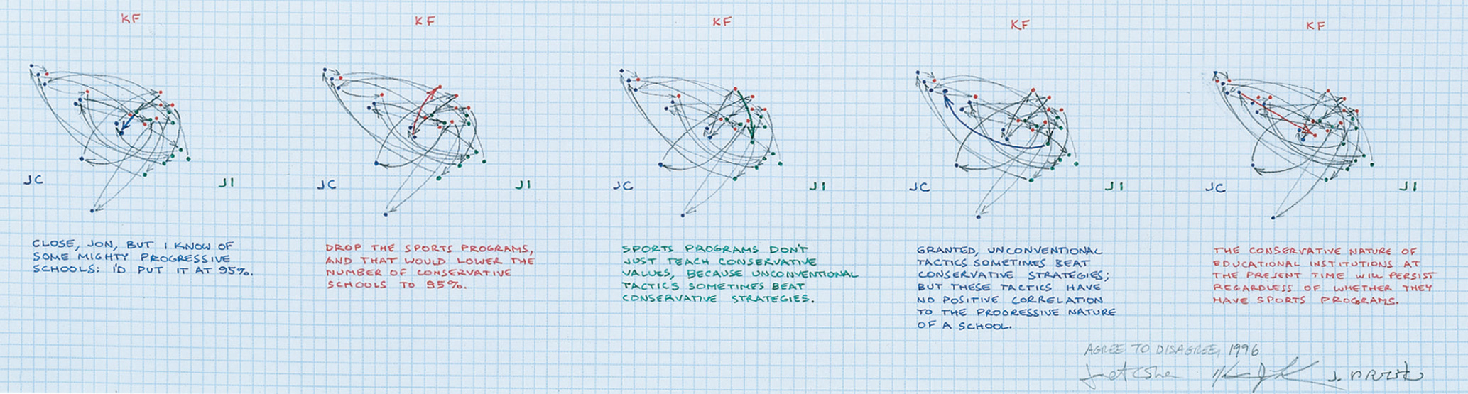 Agree to Disagree series showing geometric visualization of argument progression